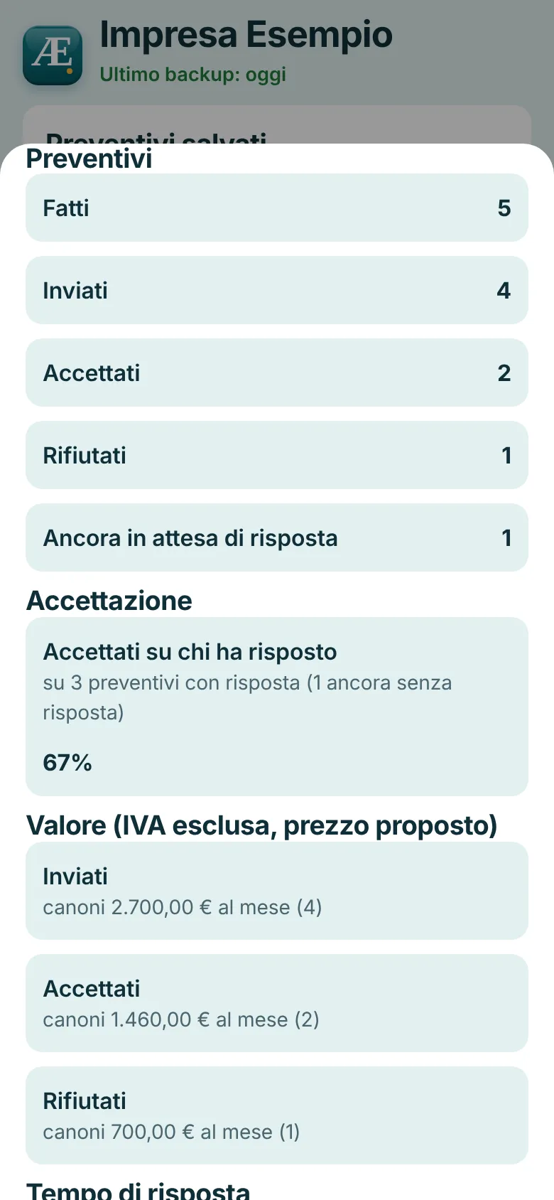 Schermata: andamento con preventivi fatti, inviati e accettati